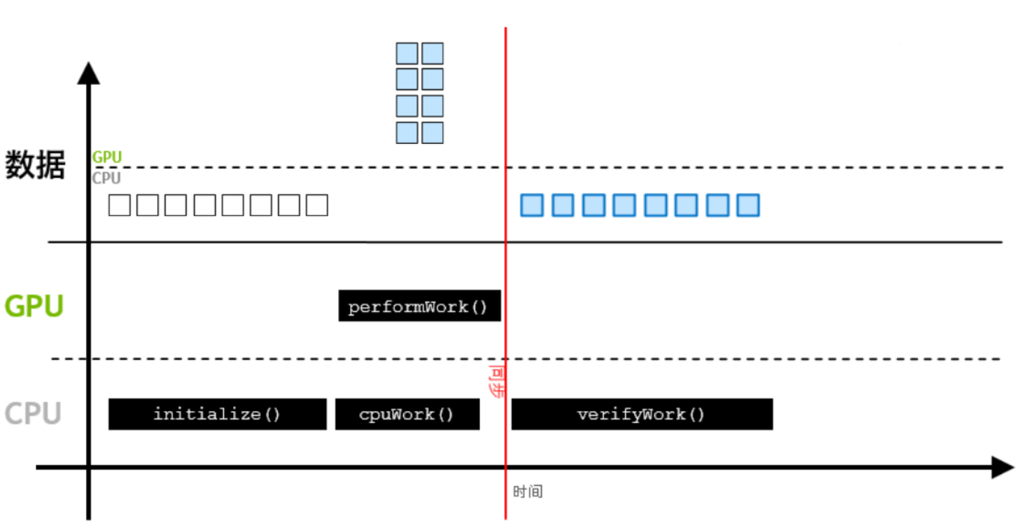 【高性能计算入门|加速计算基础】1 使用CUDA_C_C++加速应用程序 | Random-Walker in the Knowledge ...