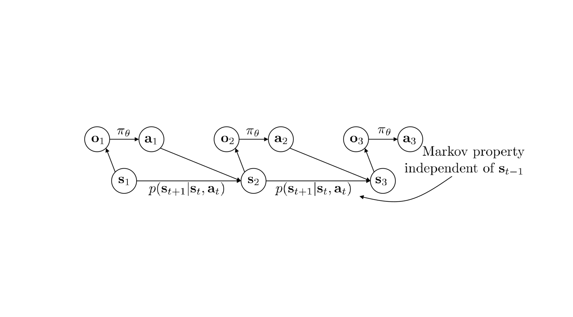 【UCBerkley DRL】 7 Value Functions