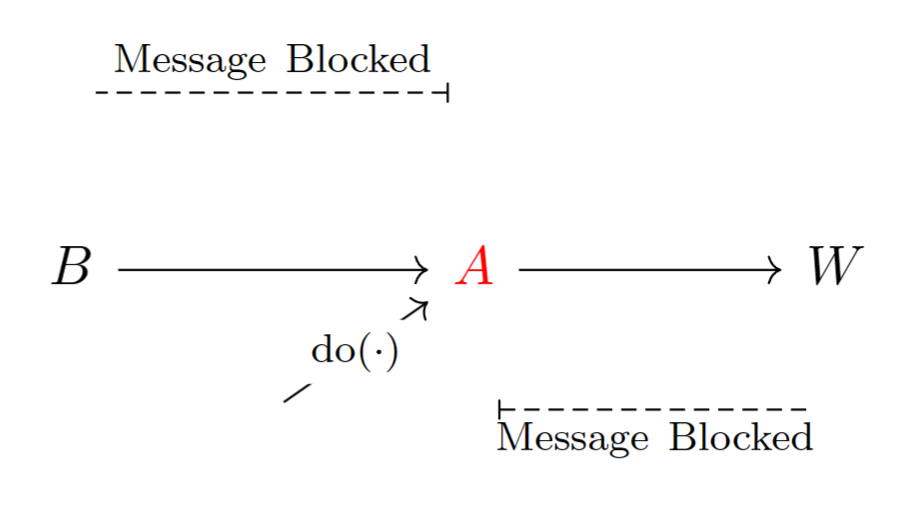 400
