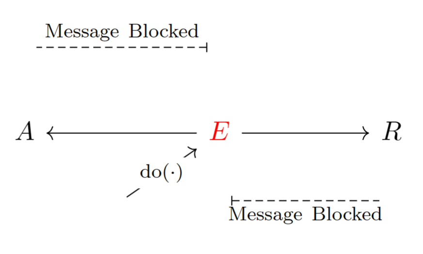 400