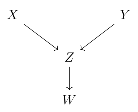 200
