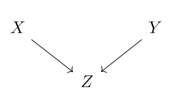 200